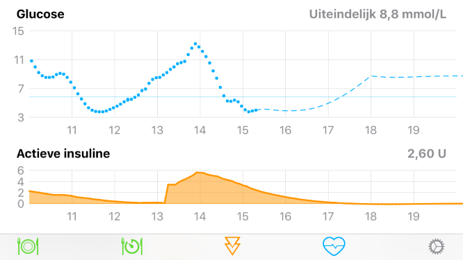 bijlage 1